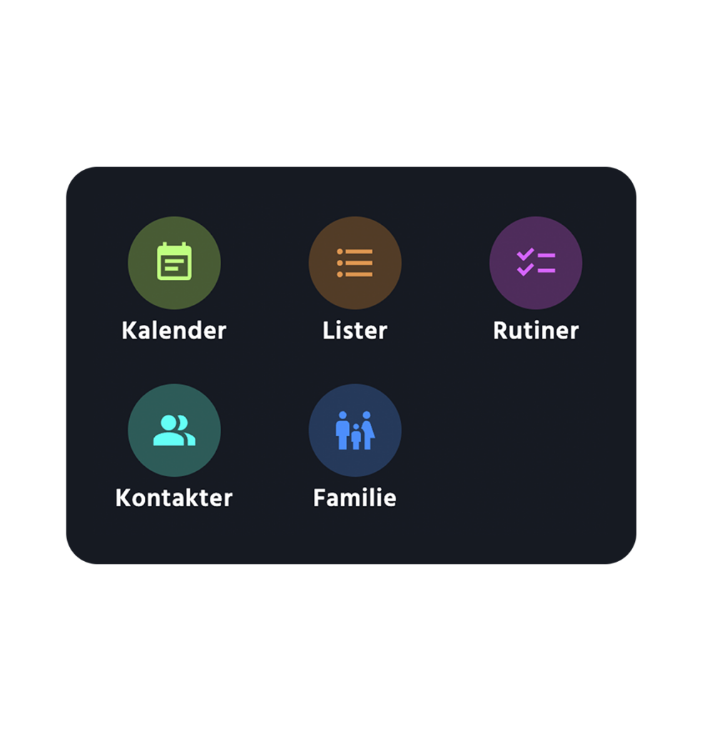 Dit overblik funktioner